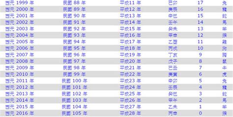 1971年生肖幾歲|1971是民國幾年？1971是什麼生肖？1971幾歲？